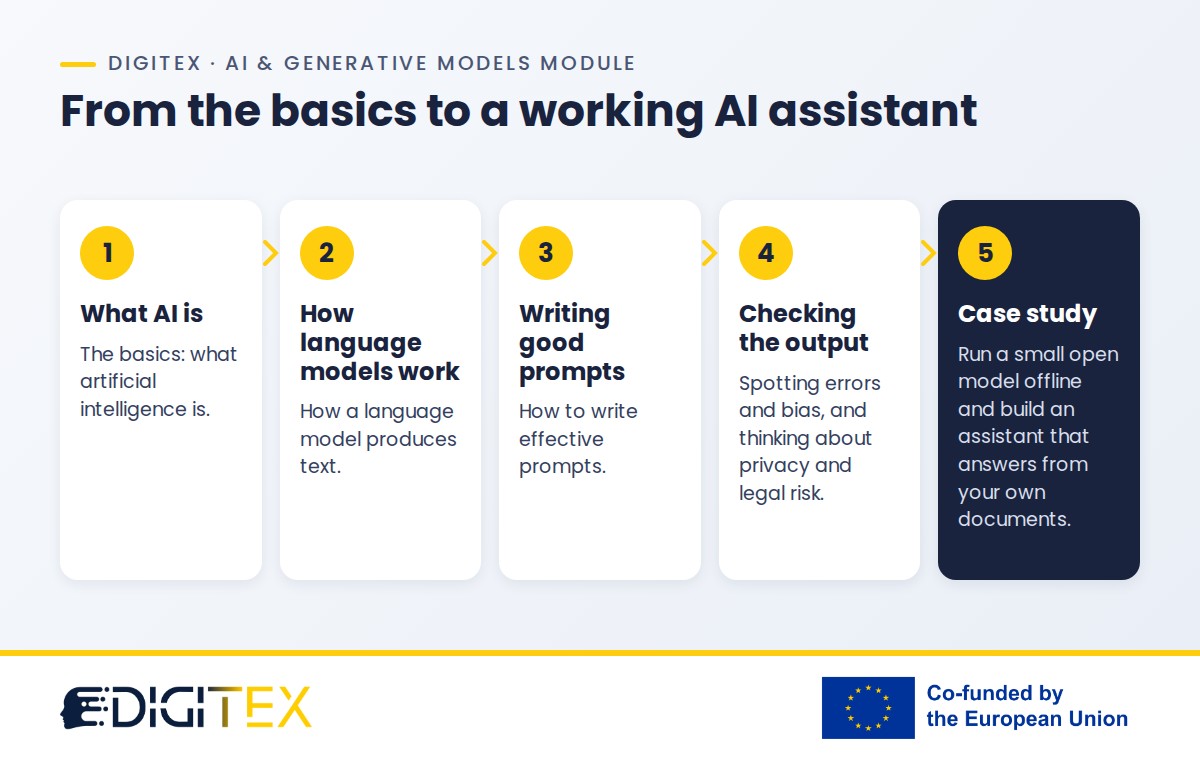 The five steps of the DIGITEX AI and generative models module: what AI is, how language models work, writing good prompts, checking the output, and a case study in which learners build an offline assistant. Includes the DIGITEX logo and the "Co-funded by the European Union" emblem.